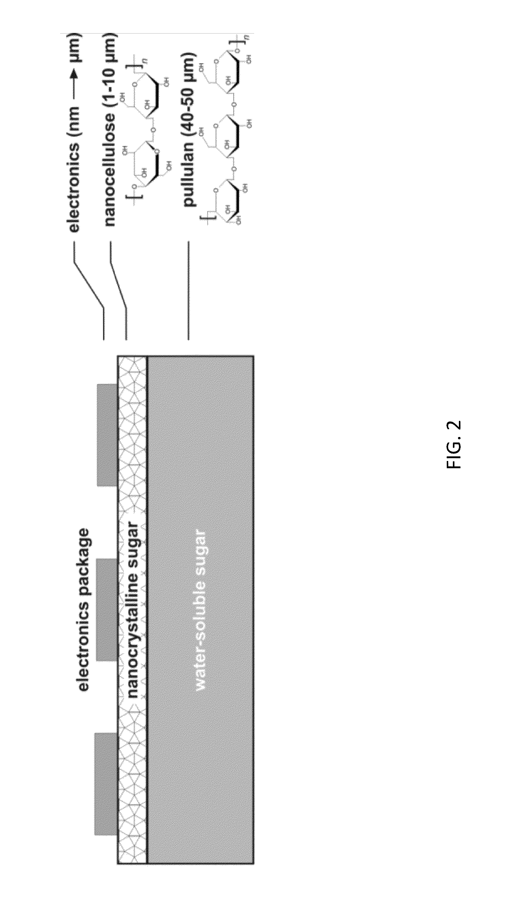 Nanocellulose and Nanocellulose Composites as Substrates for Conformal Bioelectronics