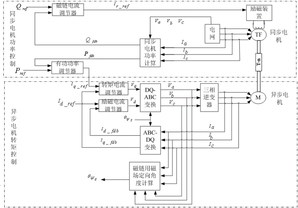 Megawatt-grade hydroelectric generation simulation system