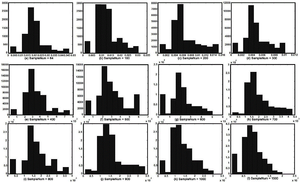 Pedestrian detection method based on directional chamfering distance characteristics