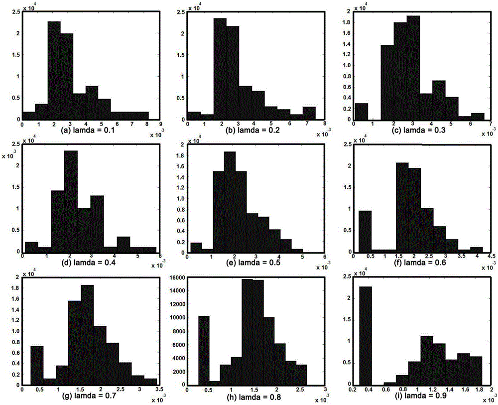 Pedestrian detection method based on directional chamfering distance characteristics