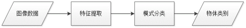 Pedestrian detection method based on directional chamfering distance characteristics