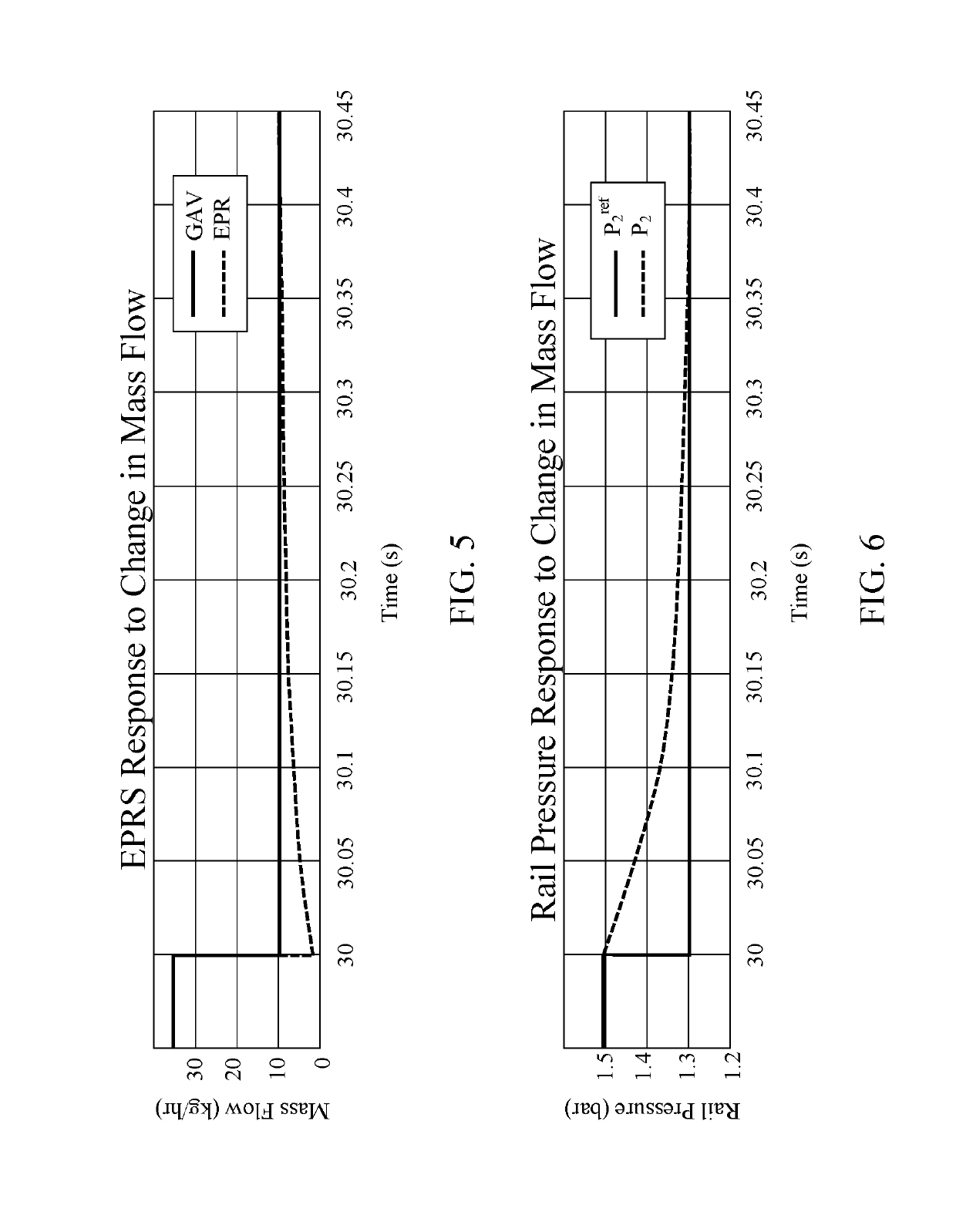 Pressure regulating mass flow system for multipoint gaseous fuel injection