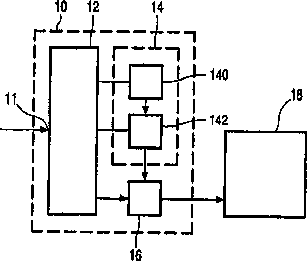 Conditional access apparatus and method