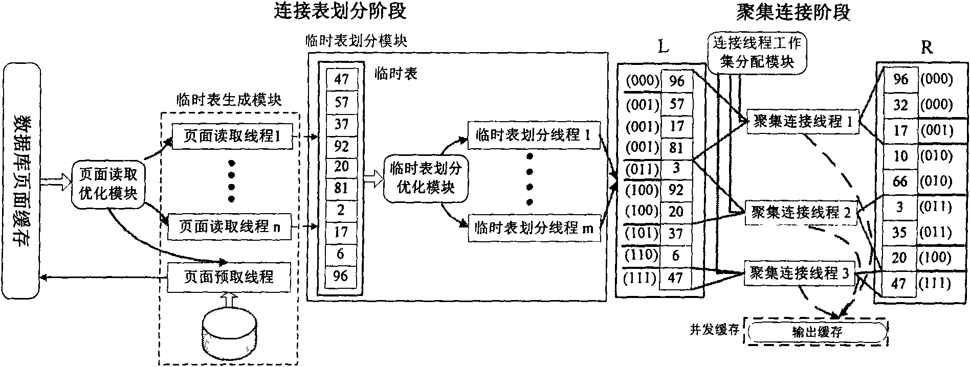 Hash connecting method for database based on shared Cache multicore processor