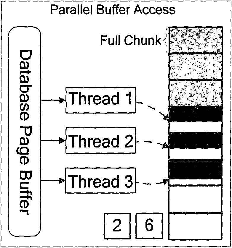 Hash connecting method for database based on shared Cache multicore processor