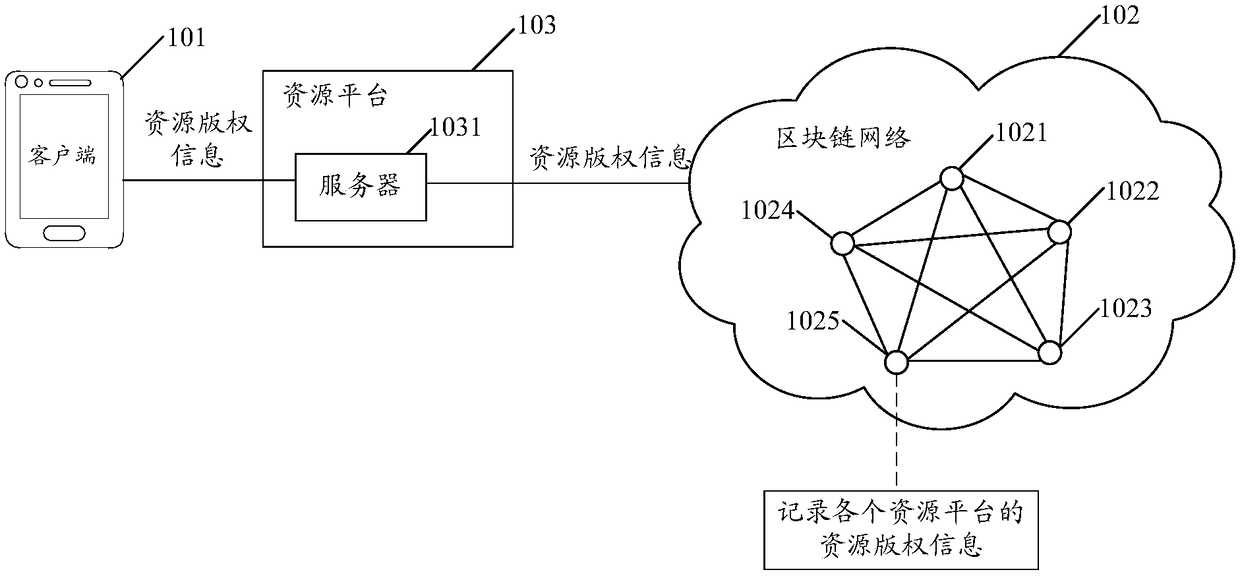 Resource copyright checking method, device and equipment