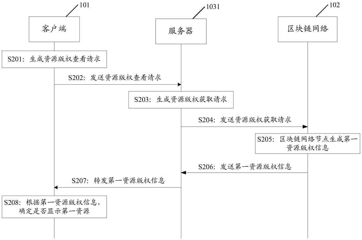 Resource copyright checking method, device and equipment