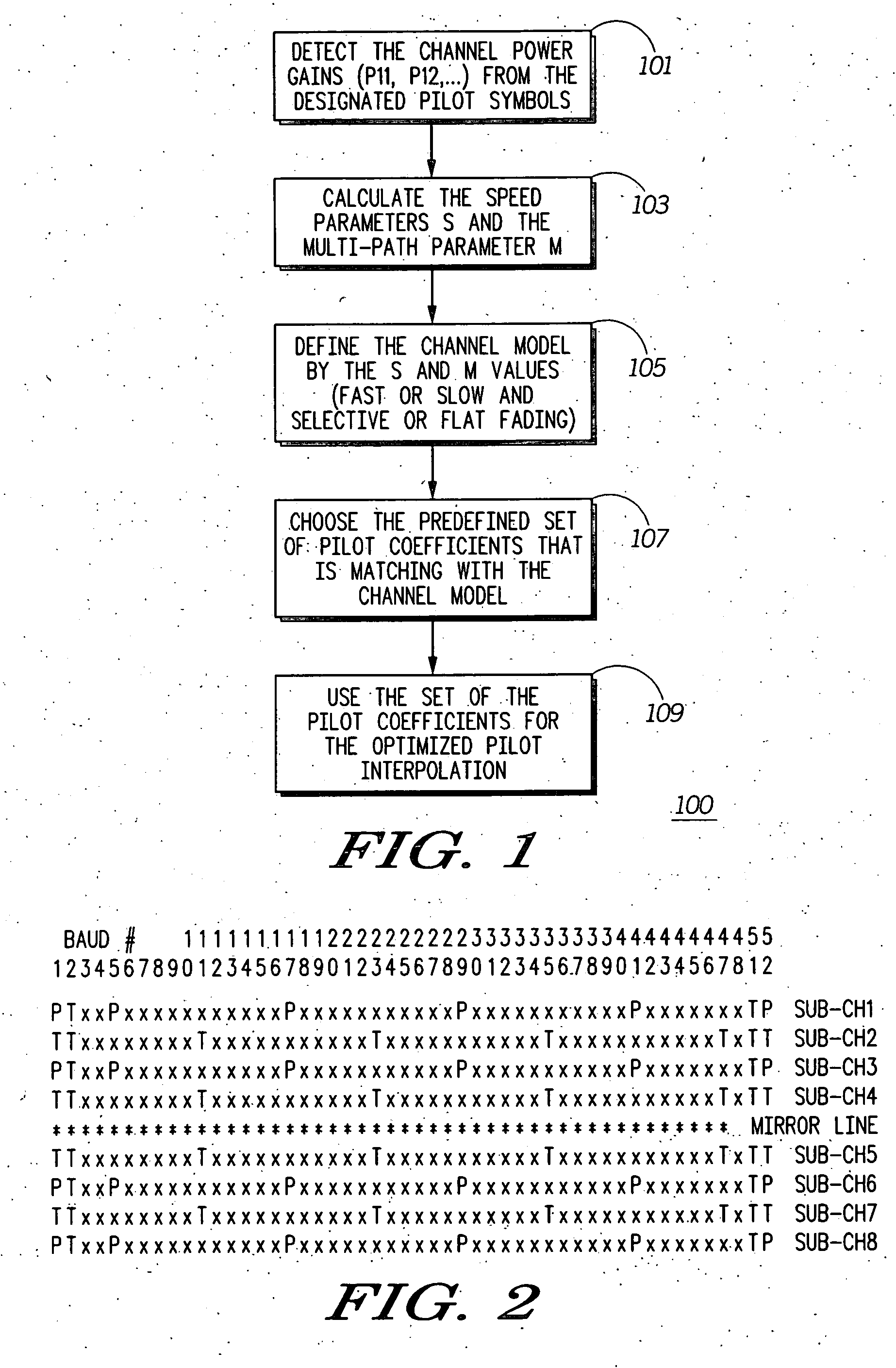 Channel condition estimation for pilot coefficient selection