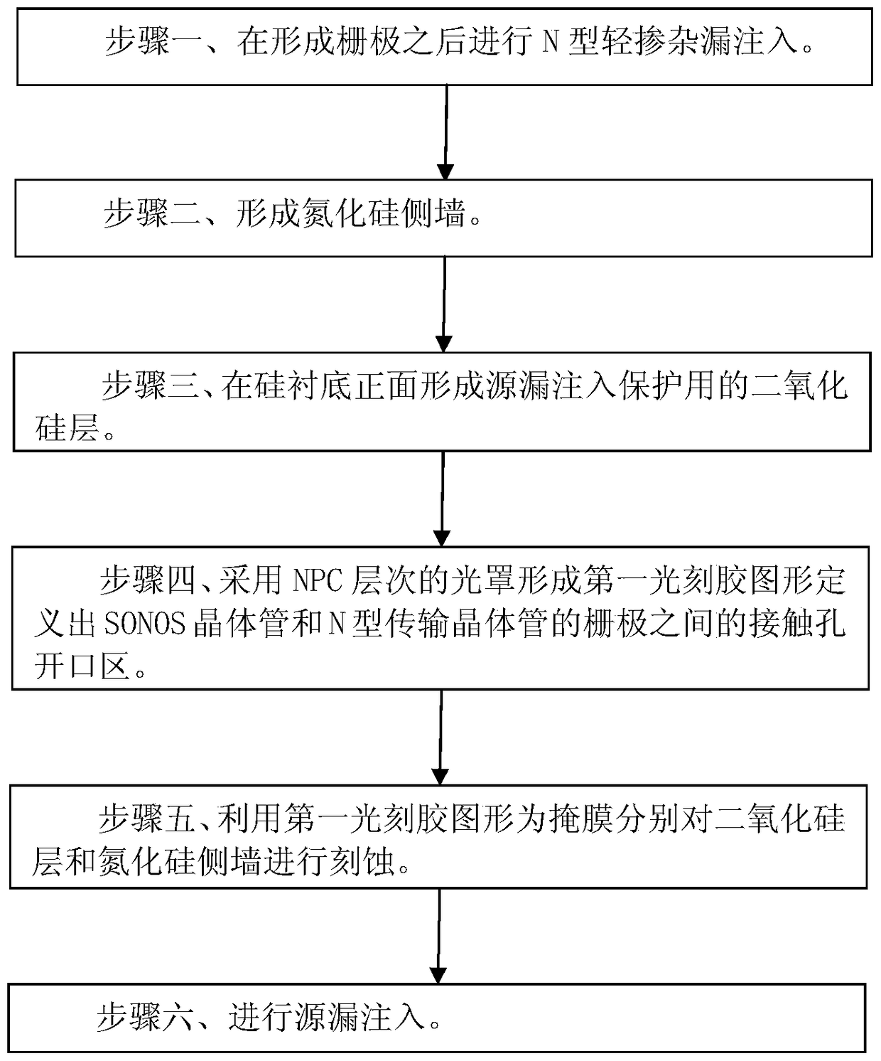 Method to improve sonos memory read operation capability