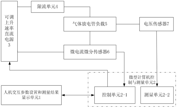 Measuring device for direct current breakdown voltage of gas discharge tube and method thereof