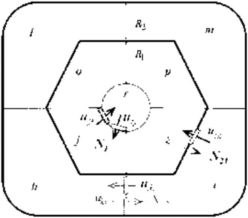 Road network threshold control based on macroscopic fundamental diagram