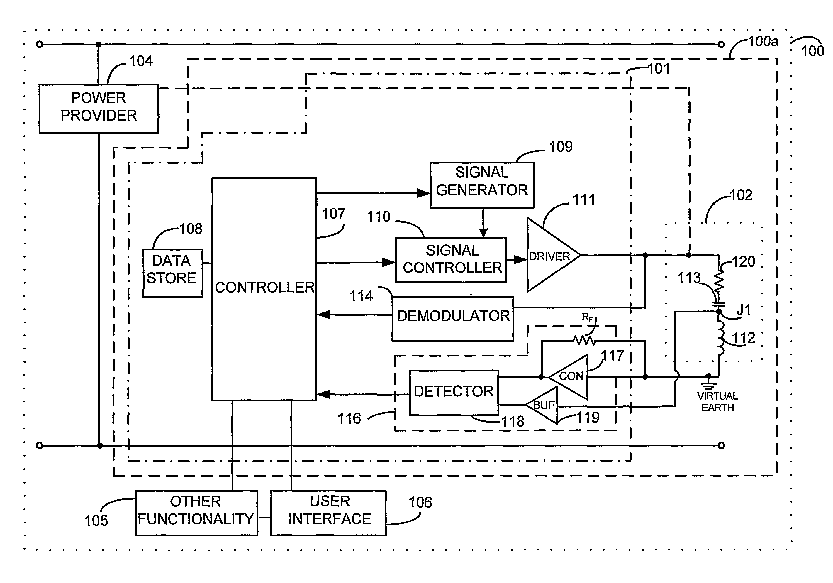 Near field RF communicators and near field RF communications enabled devices