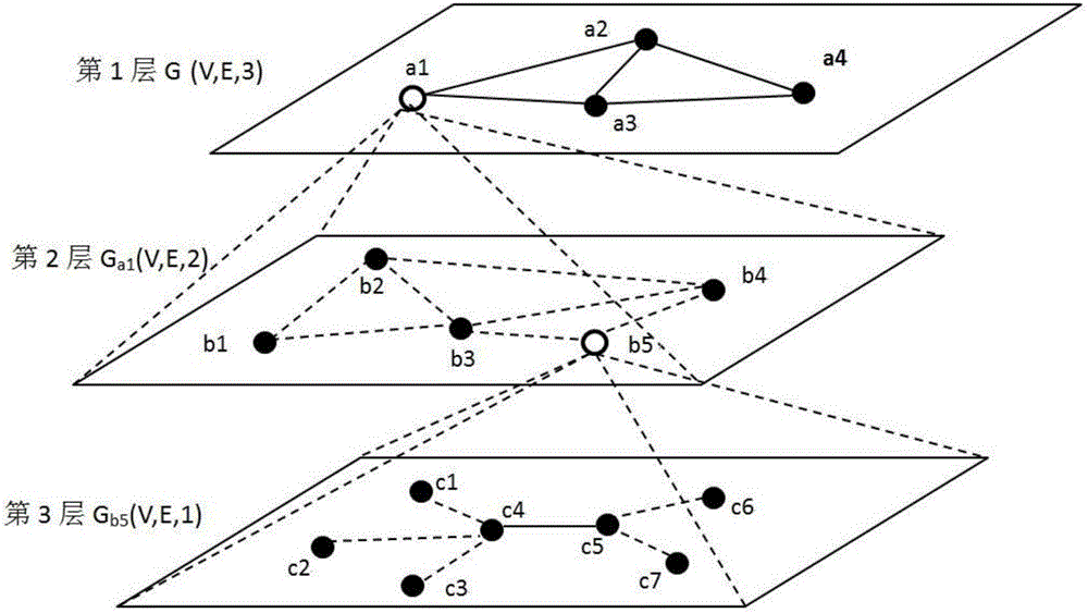 Network element model implementation method supporting complex multi-network construction