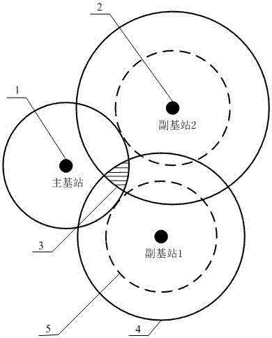 Electric power LTE 230 network frequency distribution and interference coordination method under static demand