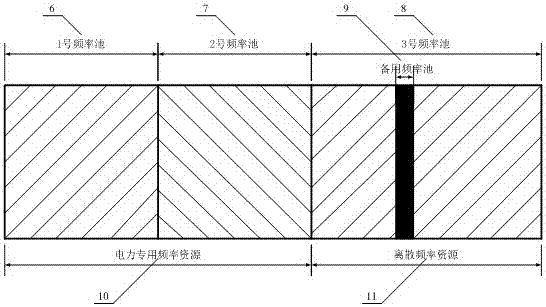 Electric power LTE 230 network frequency distribution and interference coordination method under static demand