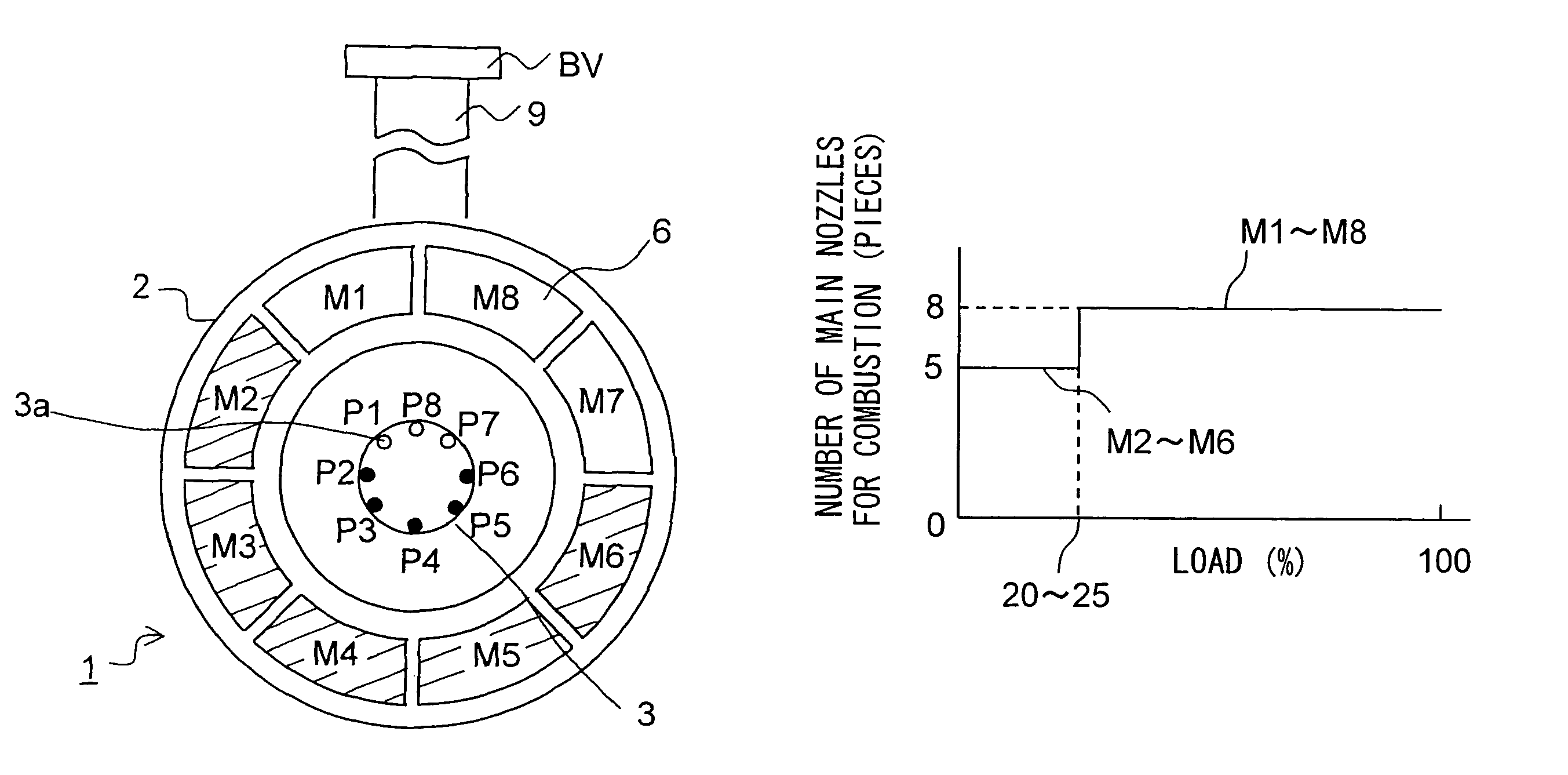 Gas turbine combustor having multiple independently operable burners and staging method thereof