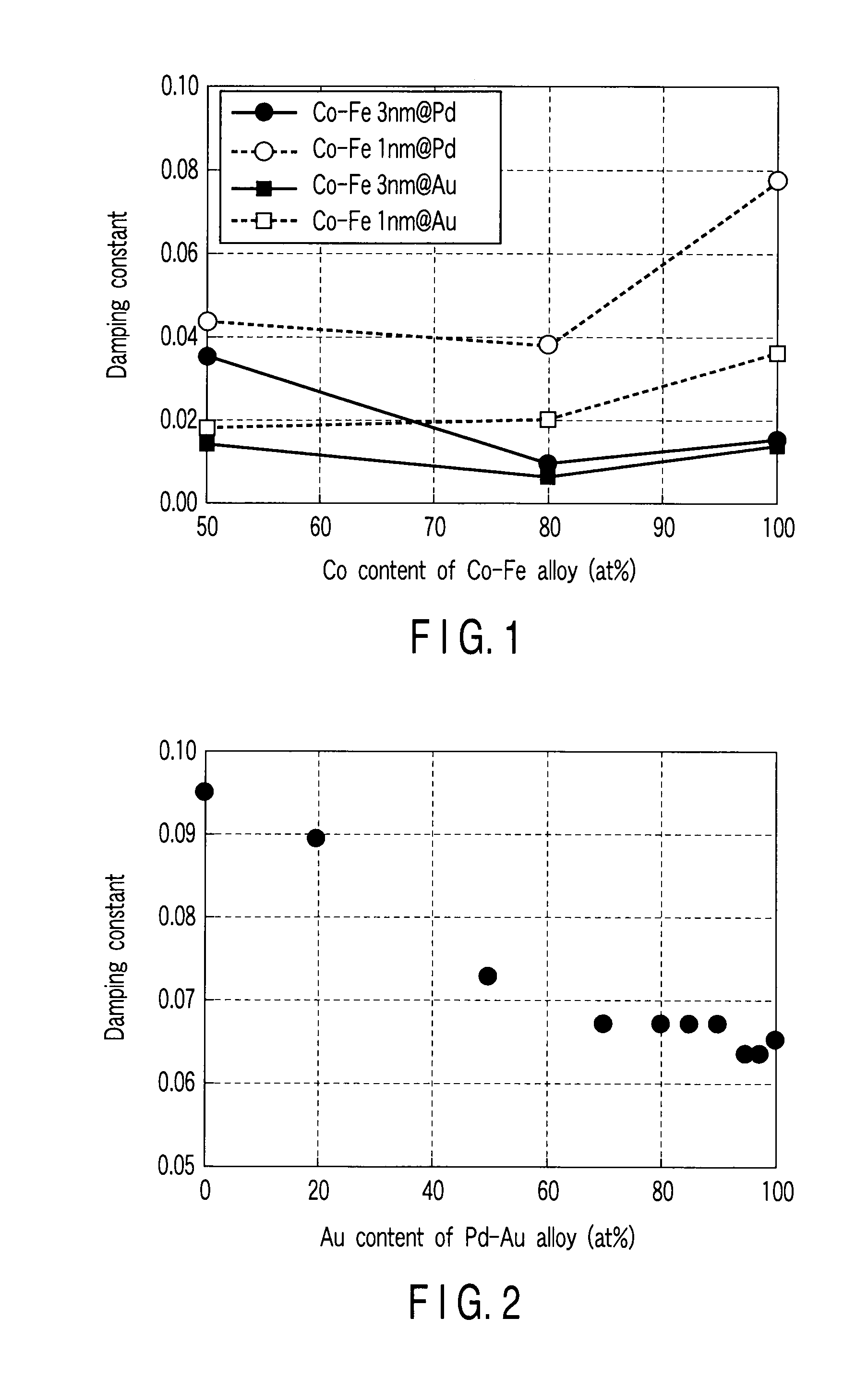 Magnetoresistive element and magnetic memory