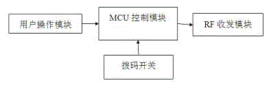 Self-adaptive radio frequency (RF) matching remote controller