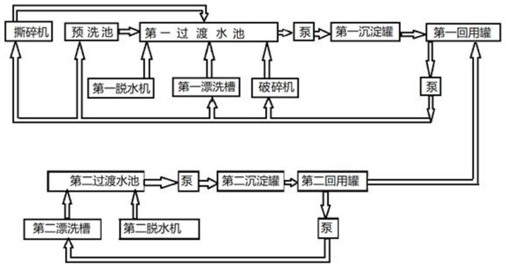 A rapid reuse method of cleaning waste liquid produced by an iron bucket crushing and cleaning system