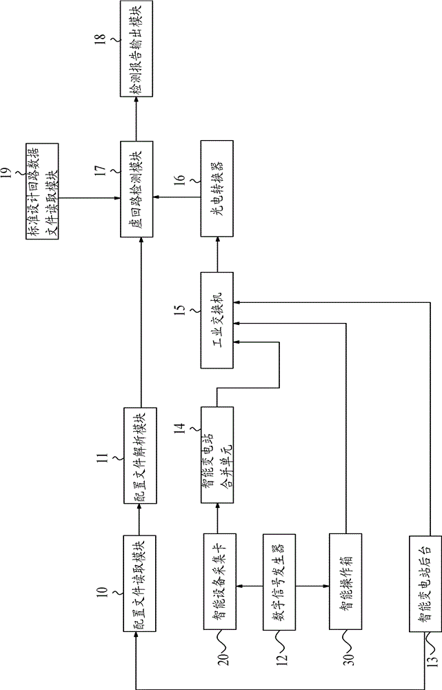 Device and method for detecting secondary virtual loop of intelligent transformer substation