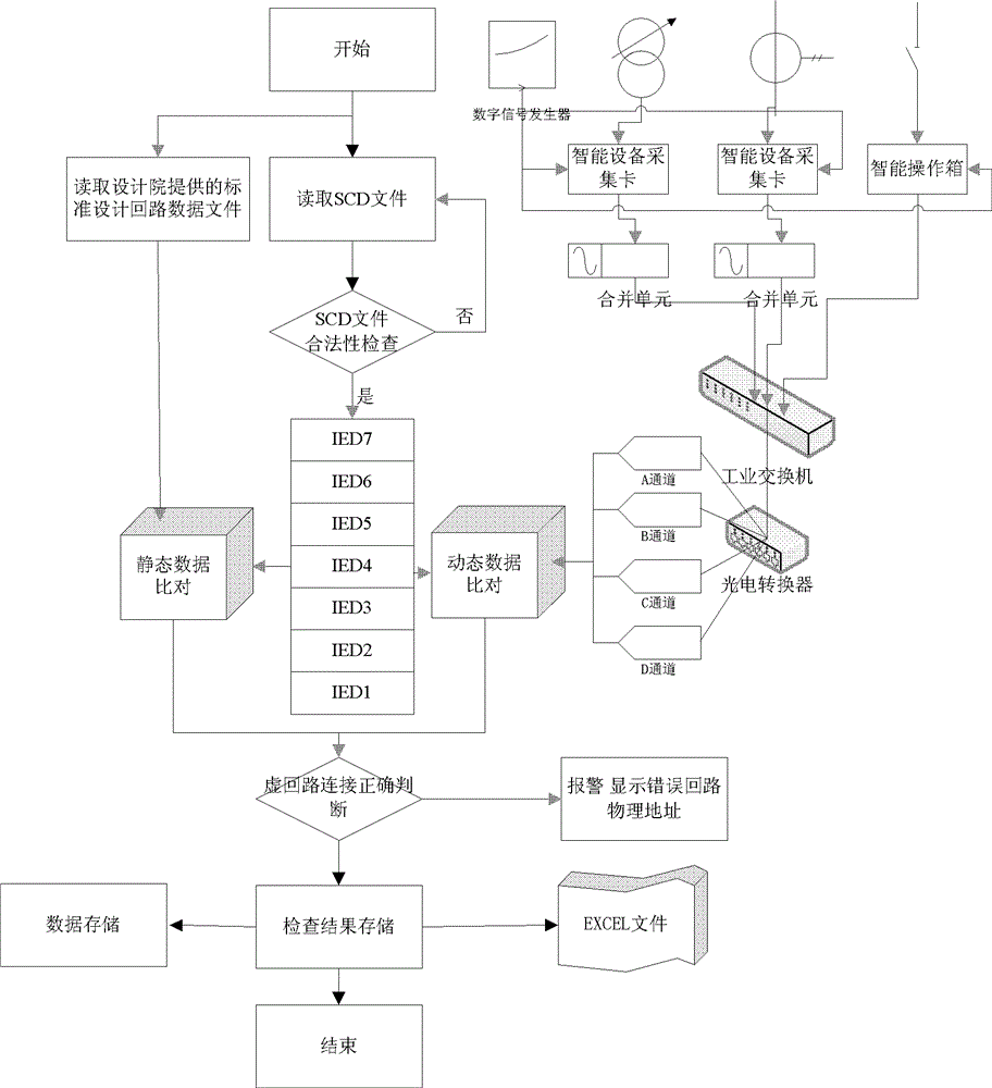 Device and method for detecting secondary virtual loop of intelligent transformer substation