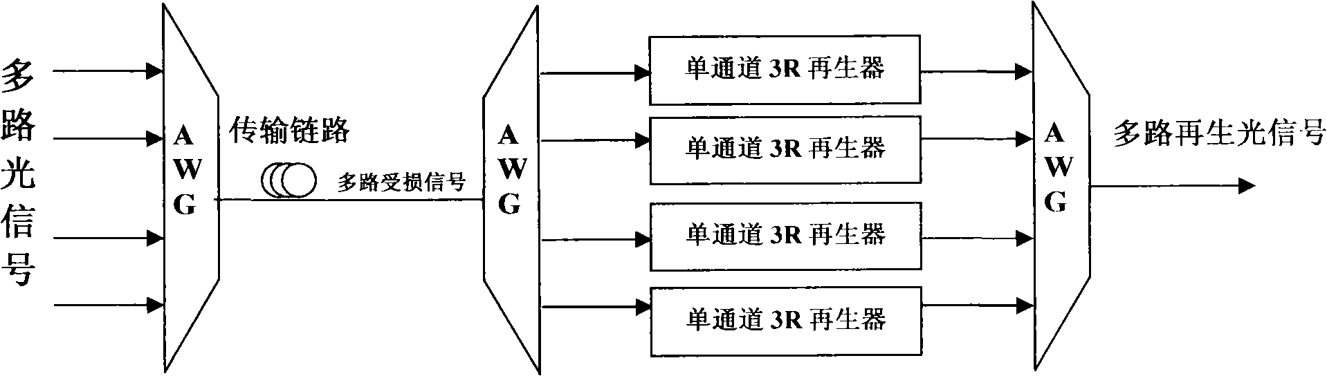 Multichannel complete light 3R regenerator