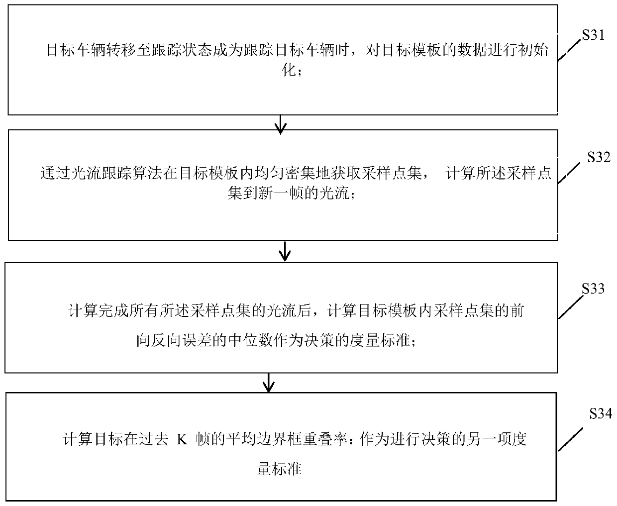 Multi-target vehicle tracking method based on MDP