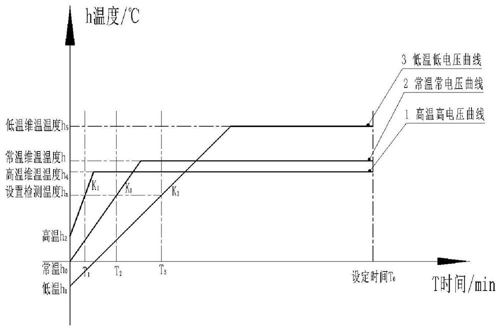 Cooking method and device and cooking equipment