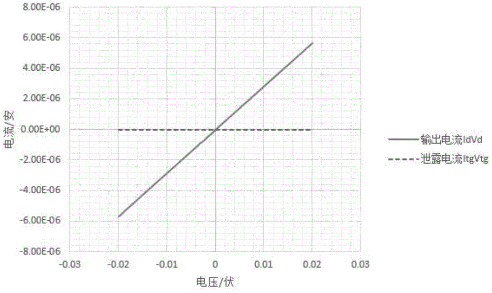 Method and Application of Depositing High-k Gate Dielectric on Graphene Material