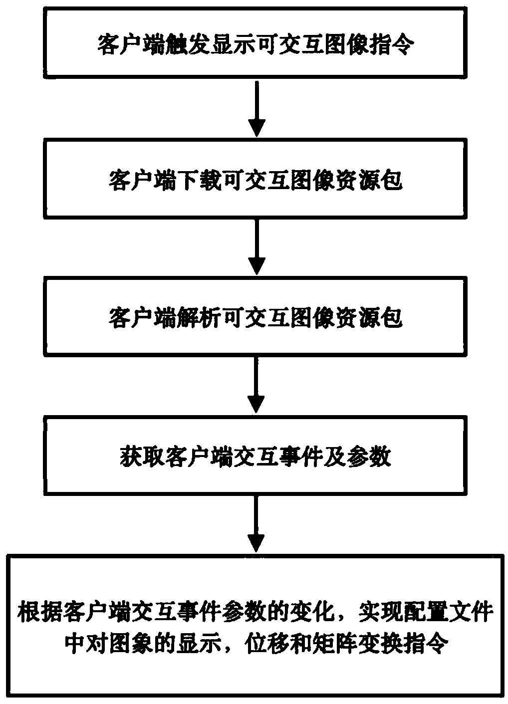 A method of presenting interactional graphics in an information list