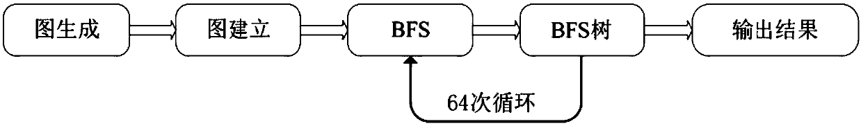 A method for testing the big data processing capacity of a super computer based on heuristic traversal