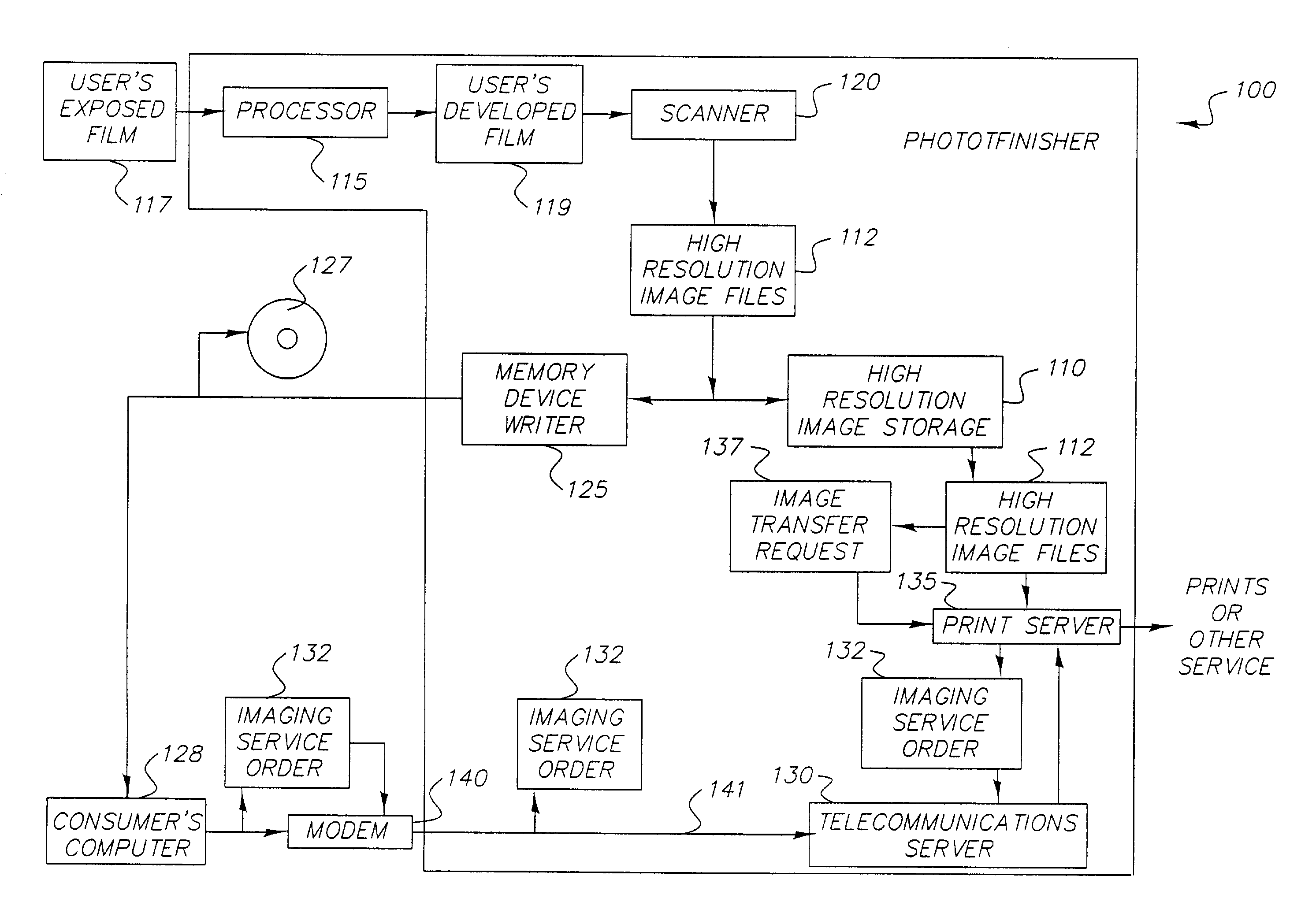 Method and system for a photo selection service