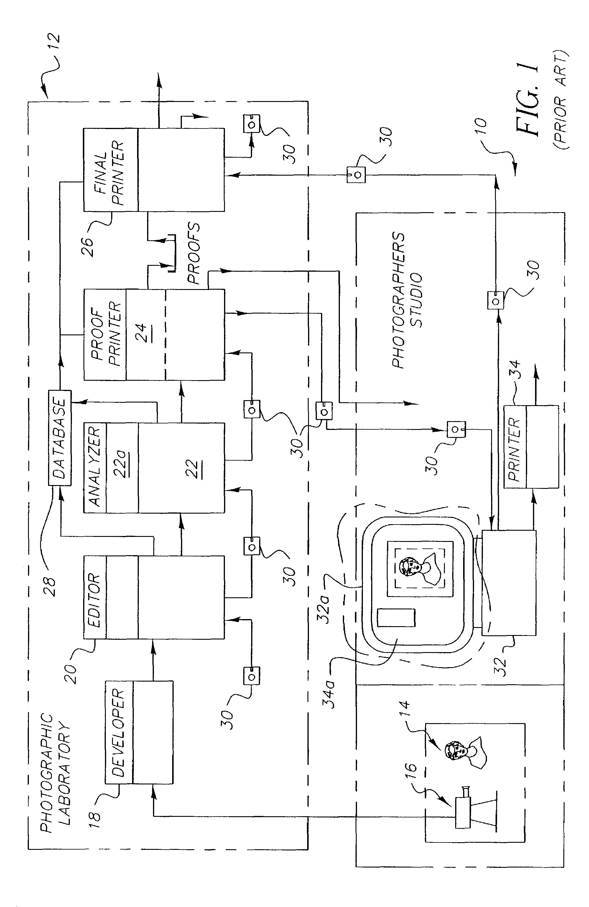 Method and system for a photo selection service