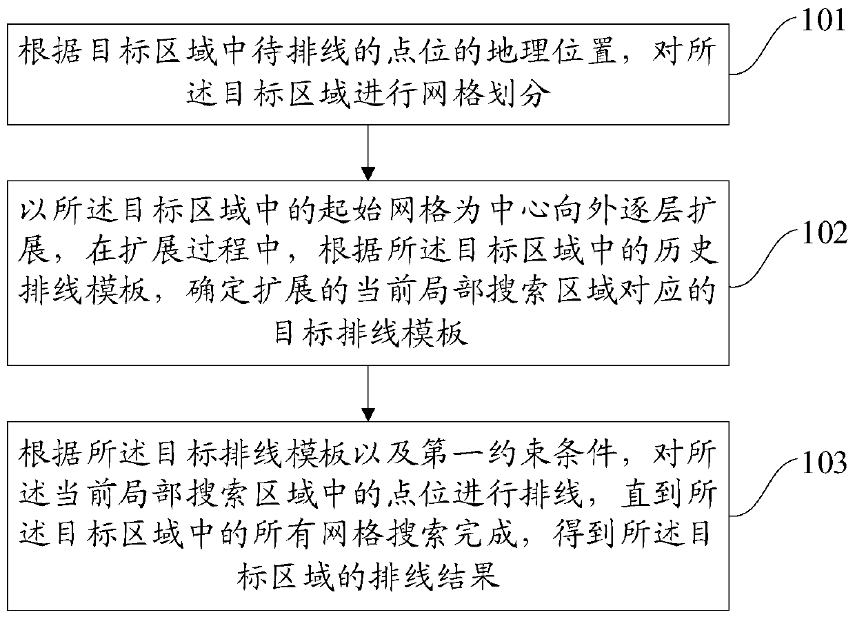 Logistics wiring method and device, electronic equipment and readable storage medium