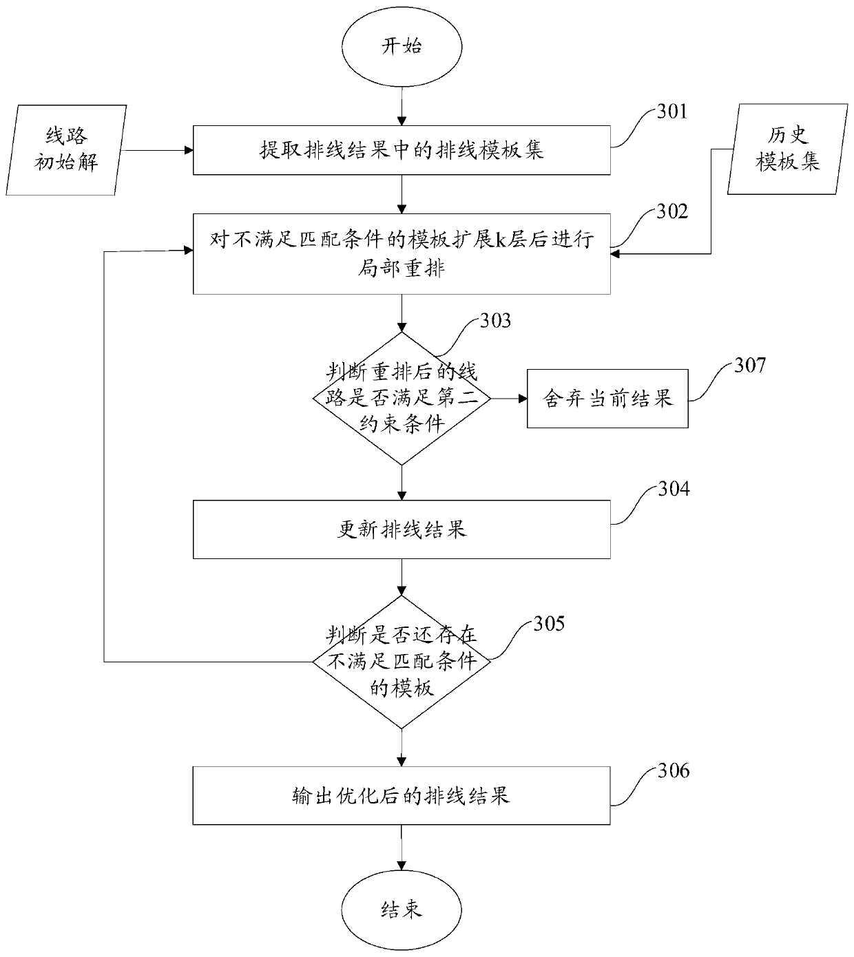 Logistics wiring method and device, electronic equipment and readable storage medium