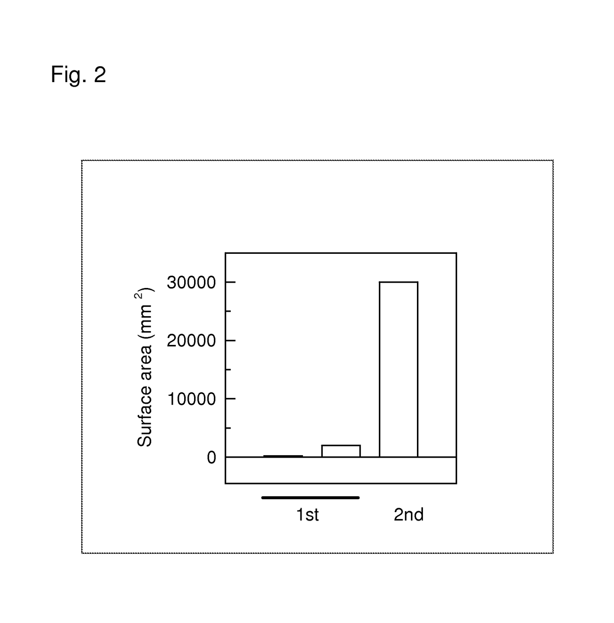 Ginkgo derived compositions and their use to prevent fruit infestation by codling moth