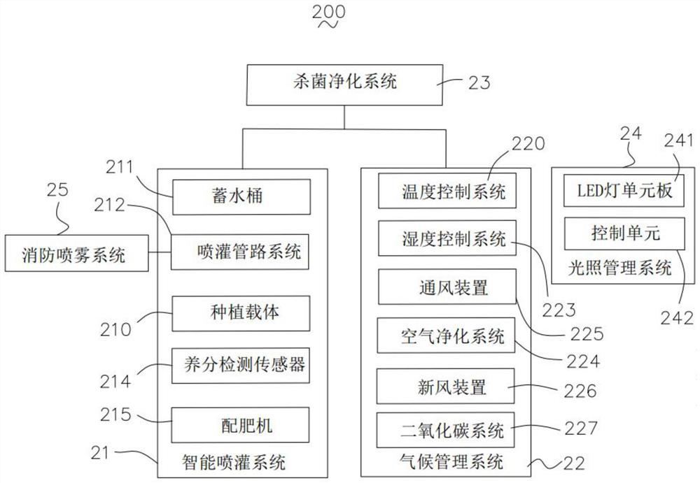 Intelligent planting system and planting box