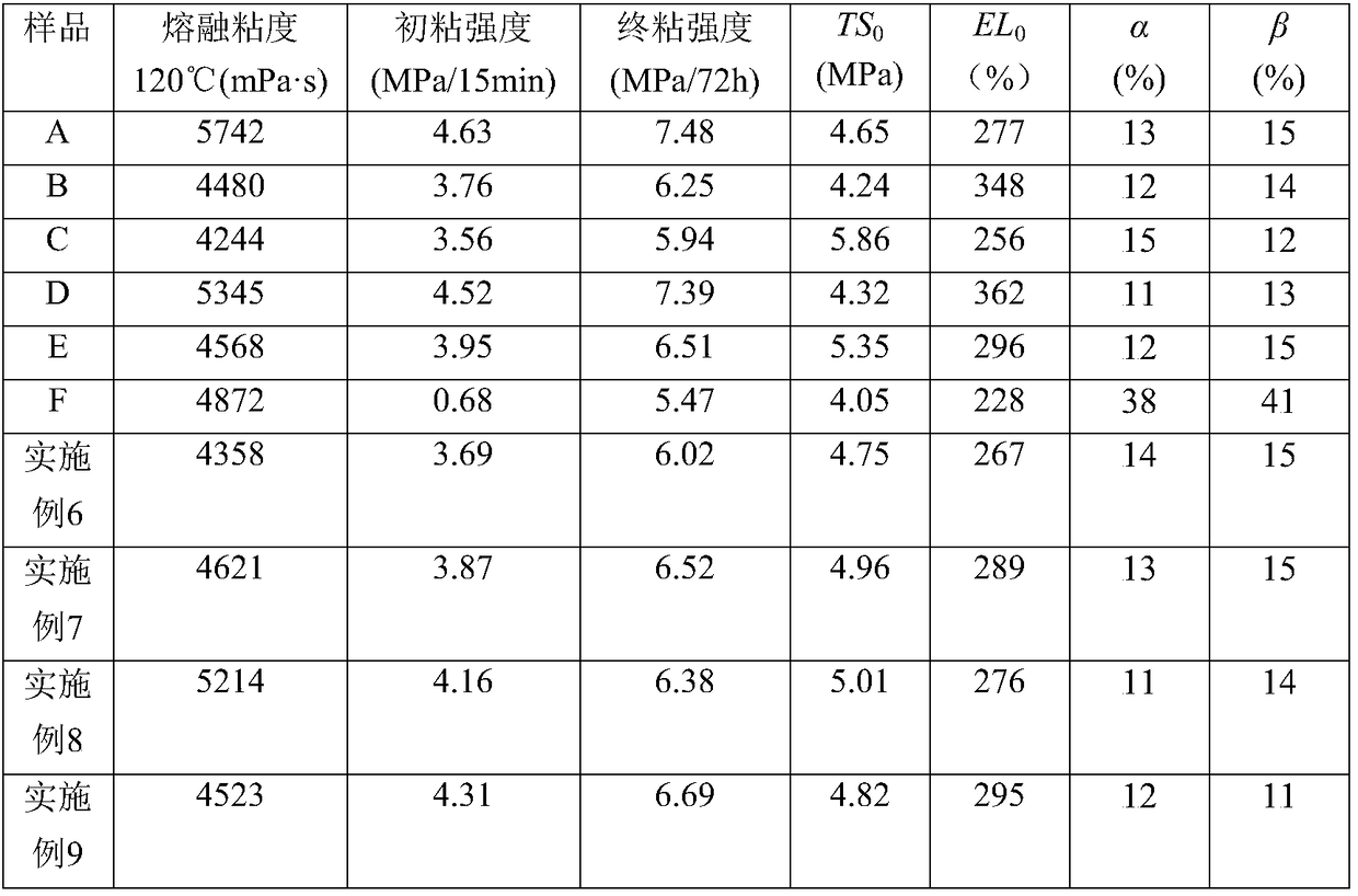 Dual-curing polyurethane hot melt adhesive and preparation and using methods thereof