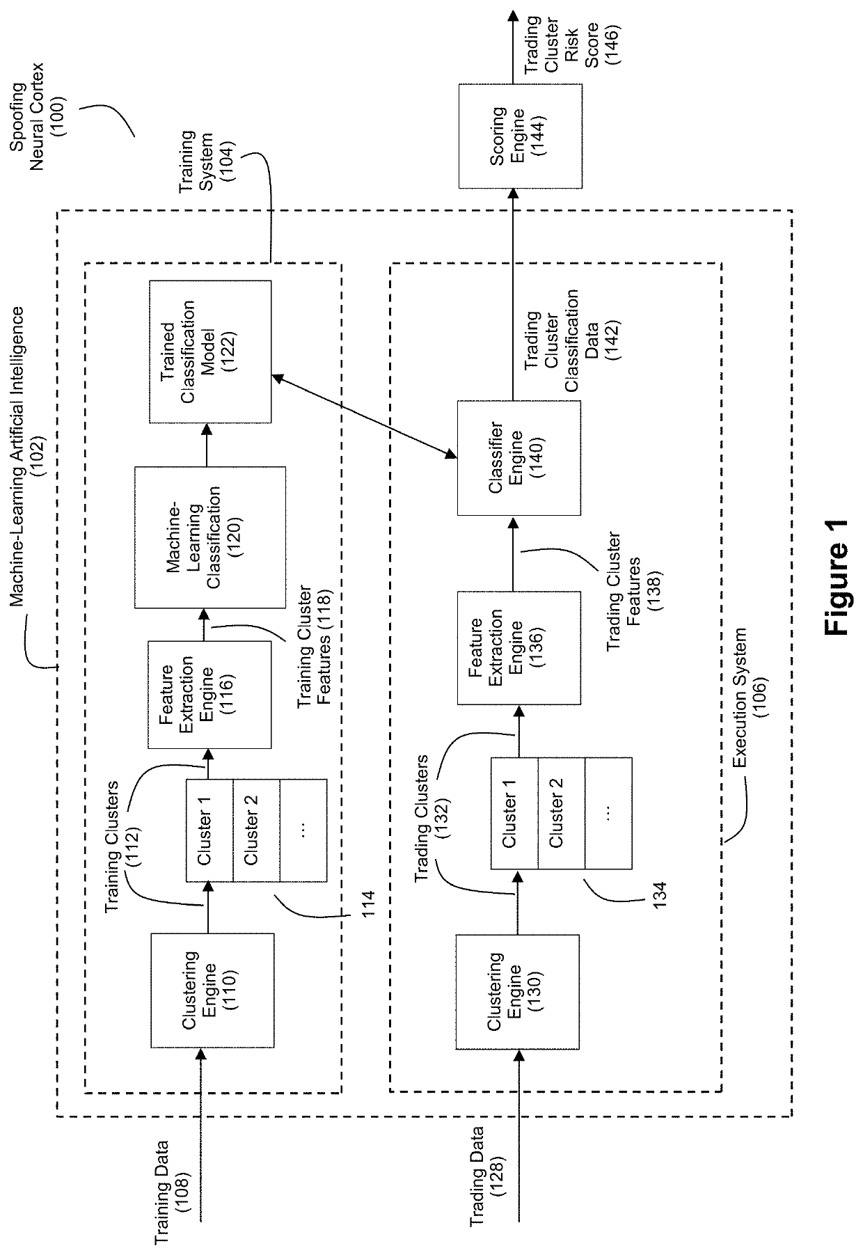 Applied artificial intelligence technology for processing trade data to detect patterns indicative of potential trade spoofing