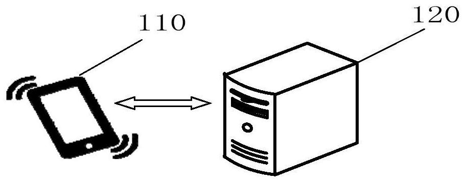 Method, device, electronic equipment and storage medium for checking leaks in a list