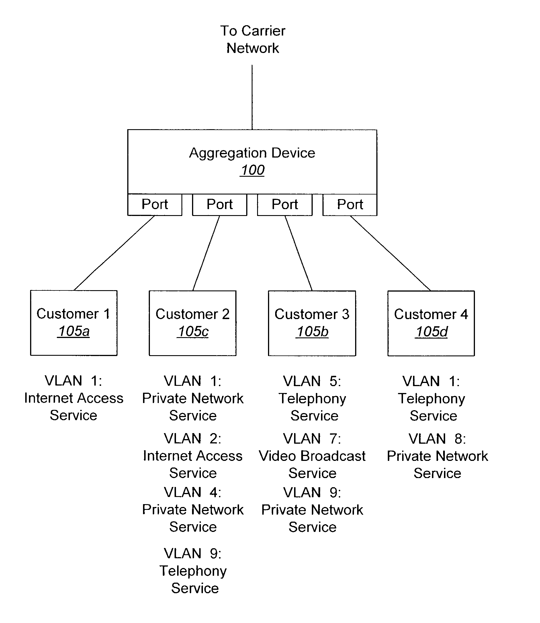 Methods, aggregation devices, and computer program products for distinguishing between sub-networks coupled to aggregation device ports by using an independent sub-network identifier domain space for each port