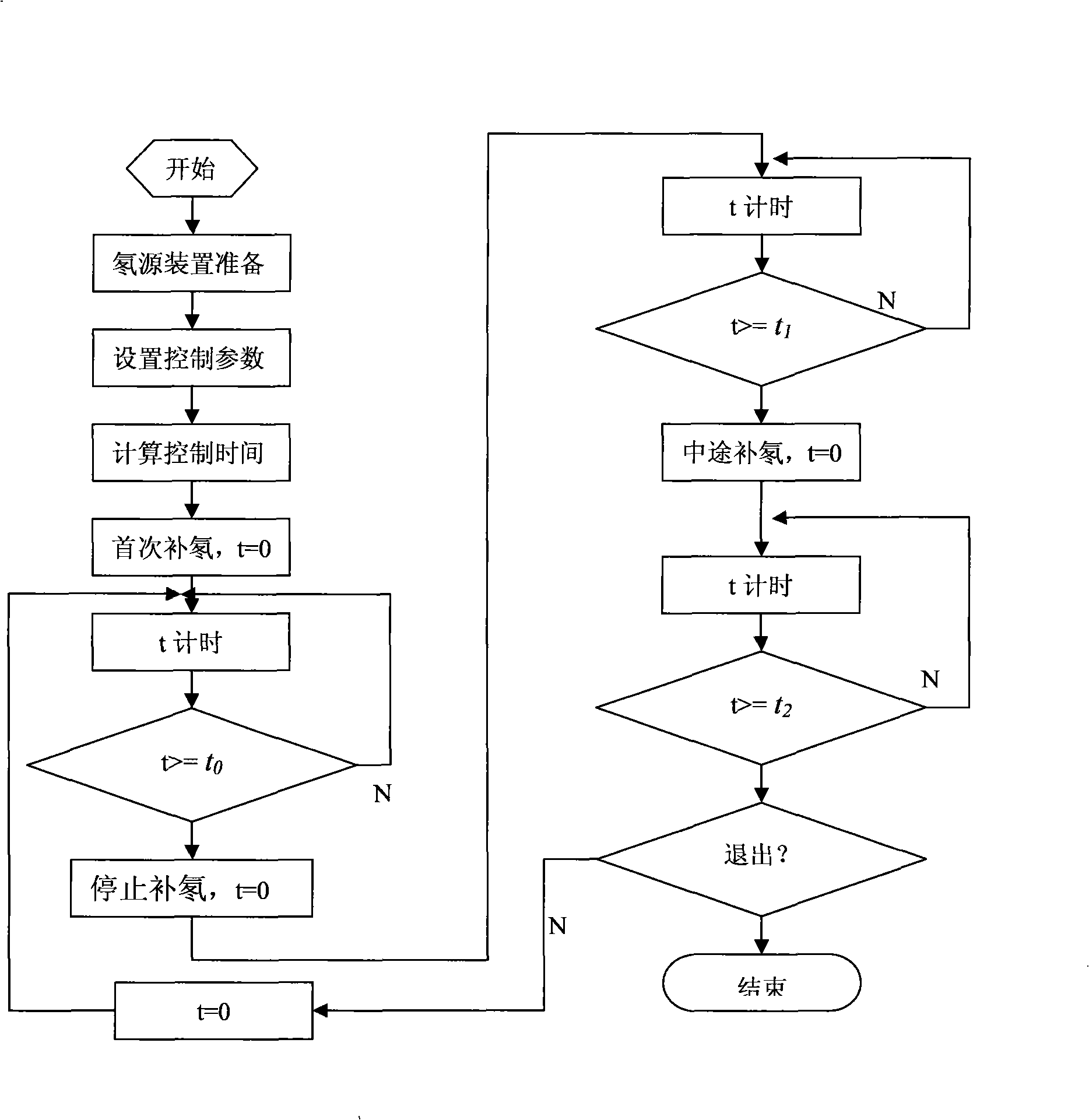 Dynamic control method of radon concentration of gas-flow type radon chamber