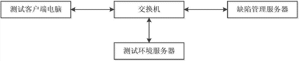 Computer application software testing system and method