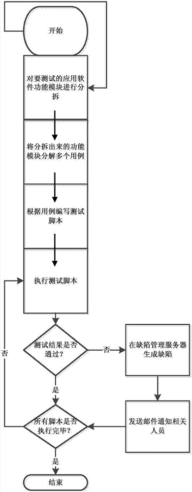 Computer application software testing system and method