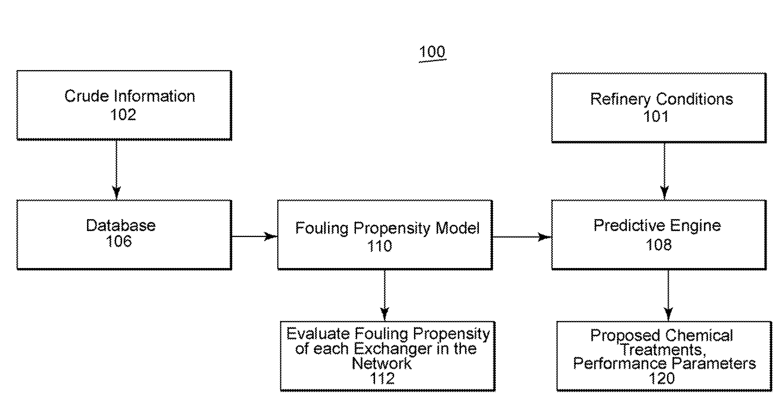 Method and system for assessing the performance of crude oils