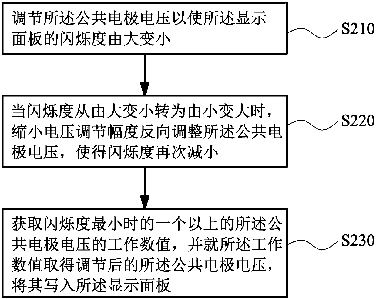 Display panel and adjustment method thereof