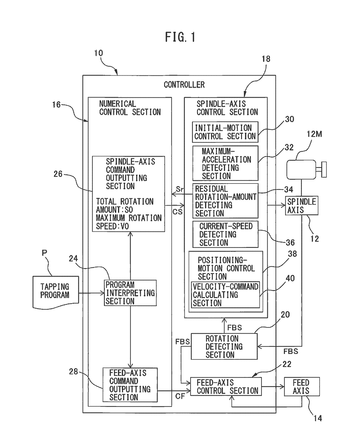 Device and method of controlling machine tool, to control synchronized operation of spindle axis and feed axis