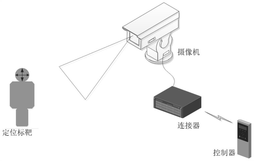 A camera monitoring scene automatic adjustment method and device