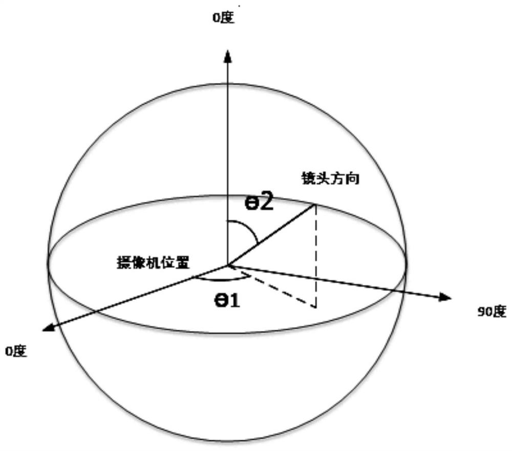 A camera monitoring scene automatic adjustment method and device