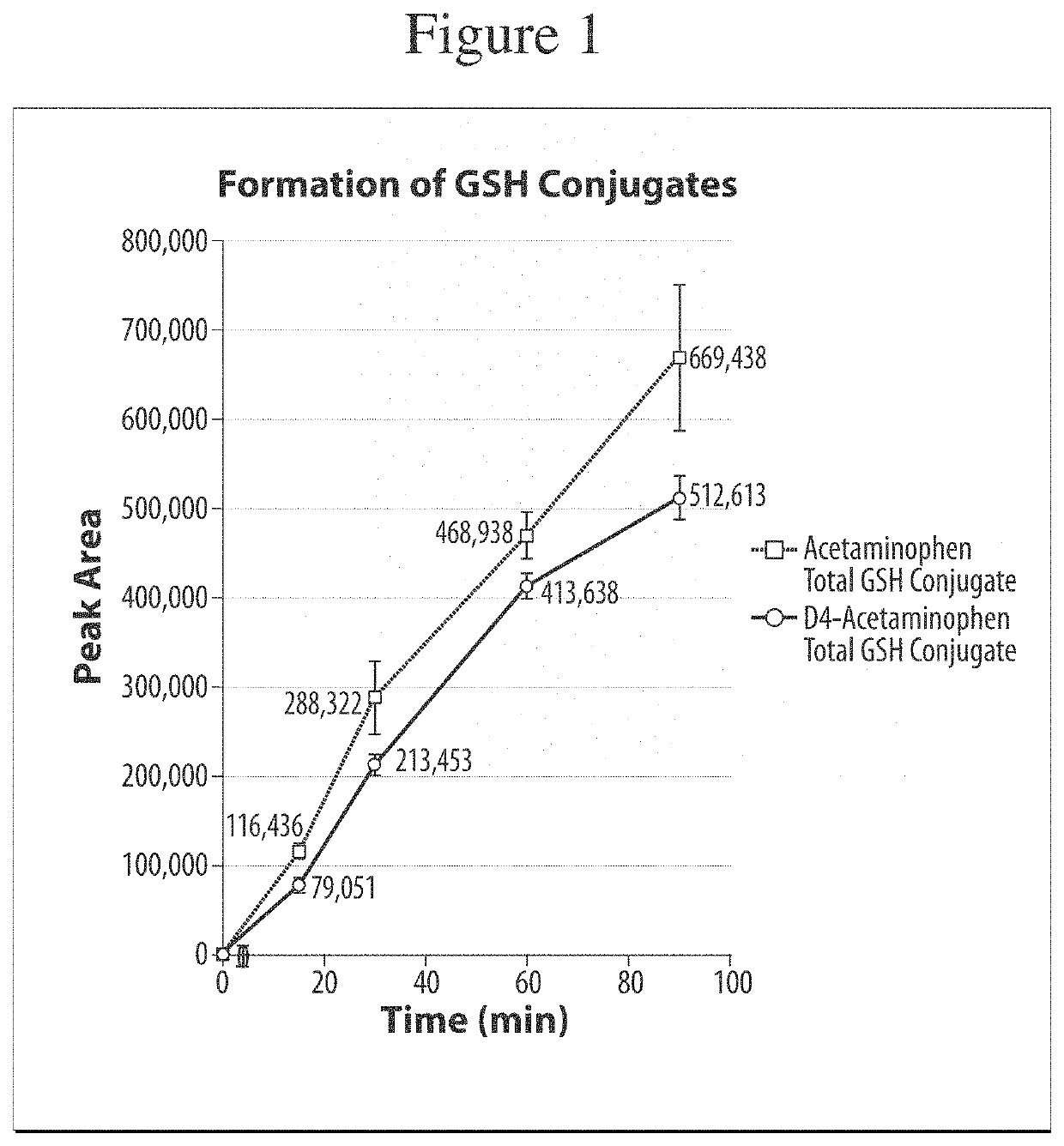 Deuterated forms of acetaminophen and uses thereof